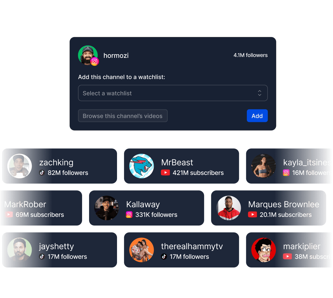 a dashboard of watchlist